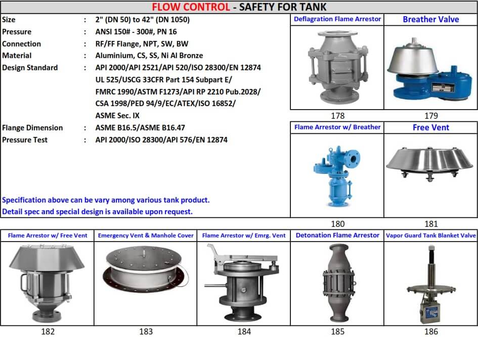 SAFETY FOR TANK